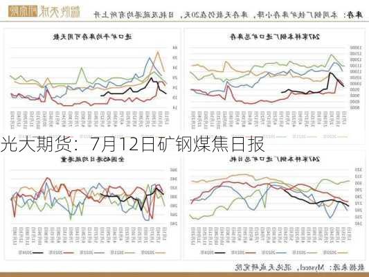 光大期货：7月12日矿钢煤焦日报