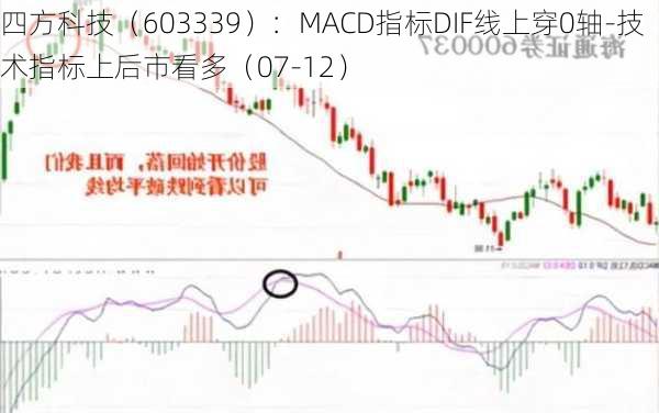 四方科技（603339）：MACD指标DIF线上穿0轴-技术指标上后市看多（07-12）