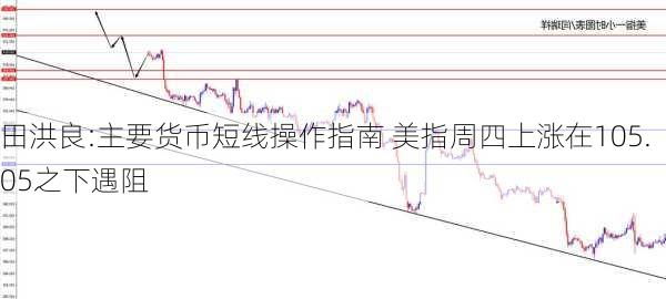 田洪良:主要货币短线操作指南 美指周四上涨在105.05之下遇阻