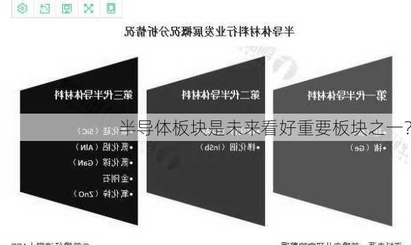 半导体板块是未来看好重要板块之一？