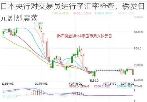 日本央行对交易员进行了汇率检查，诱发日元剧烈震荡