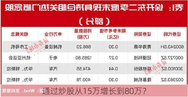 通过炒股从15万增长到80万？