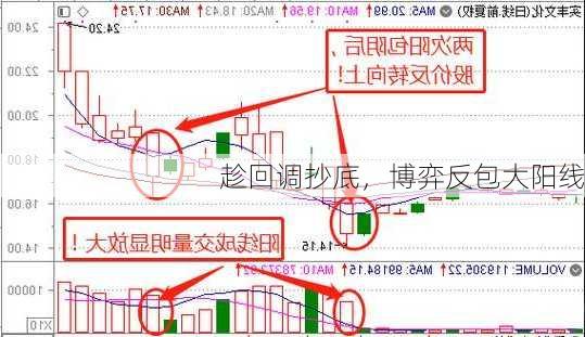 趁回调抄底，博弈反包大阳线