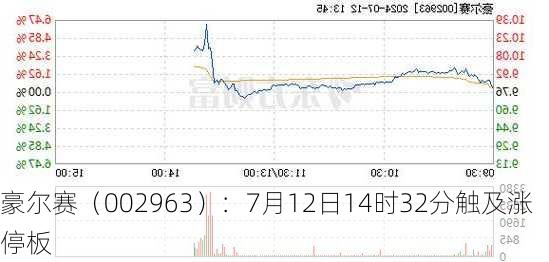 豪尔赛（002963）：7月12日14时32分触及涨停板