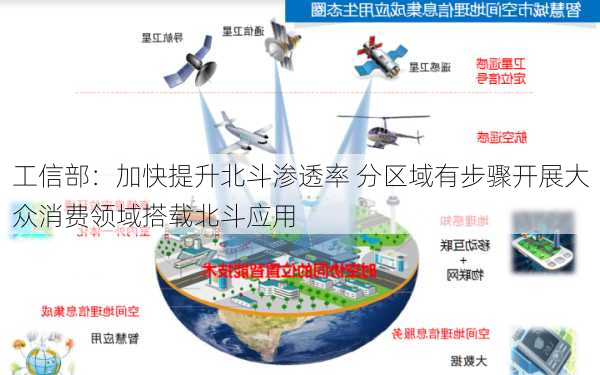 工信部：加快提升北斗渗透率 分区域有步骤开展大众消费领域搭载北斗应用