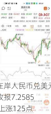 在岸人民币兑美元收报7.2585 上涨125点
