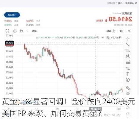 黄金突然显著回调！金价跌向2400美元 美国PPI来袭、如何交易黄金？