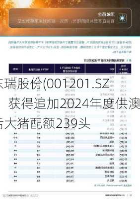 东瑞股份(001201.SZ)：获得追加2024年度供澳活大猪配额239头