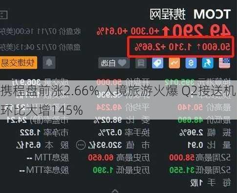 携程盘前涨2.66% 入境旅游火爆 Q2接送机环比大增145%