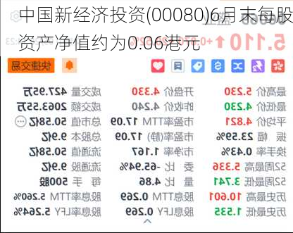 中国新经济投资(00080)6月末每股资产净值约为0.06港元