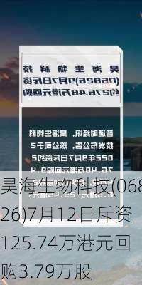 昊海生物科技(06826)7月12日斥资125.74万港元回购3.79万股