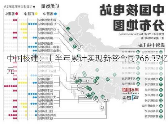 中国核建：上半年累计实现新签合同766.37亿元