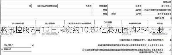 腾讯控股7月12日斥资约10.02亿港元回购254万股