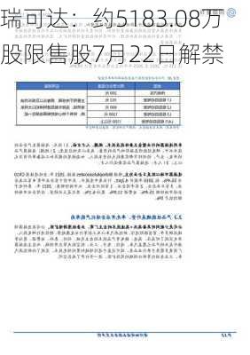 瑞可达：约5183.08万股限售股7月22日解禁