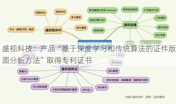 盛视科技：产品“基于深度学习和传统算法的证件版面分析方法”取得专利证书