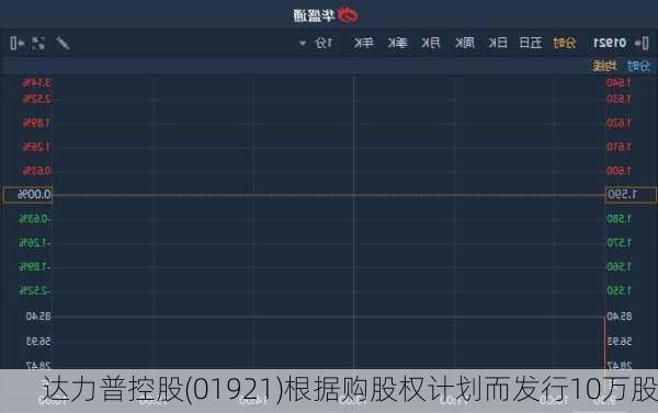 达力普控股(01921)根据购股权计划而发行10万股