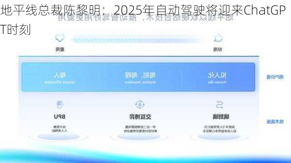 地平线总裁陈黎明：2025年自动驾驶将迎来ChatGPT时刻