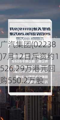 广汽集团(02238)7月12日斥资约1526.29万港元回购550.2万股