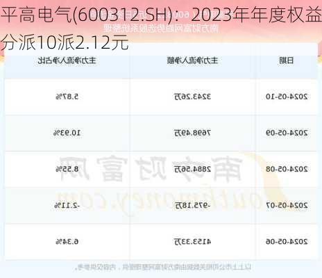 平高电气(600312.SH)：2023年年度权益分派10派2.12元