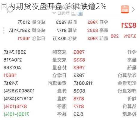 国内期货夜盘开盘 沪银跌逾2%