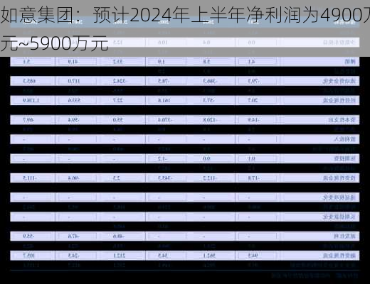 如意集团：预计2024年上半年净利润为4900万元~5900万元