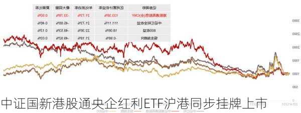 中证国新港股通央企红利ETF沪港同步挂牌上市