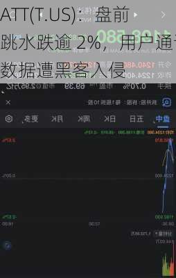 ATT(T.US)：盘前跳水跌逾 2%，用户通话数据遭黑客入侵