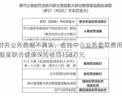 财务业务数据不真实、虚挂中介业务套取费用 复星联合健康保险被罚158万元