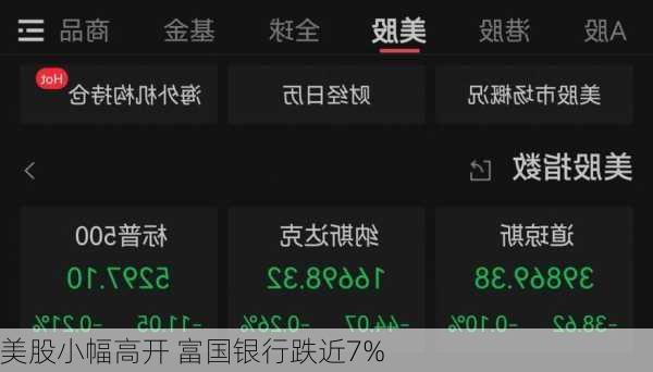 美股小幅高开 富国银行跌近7%