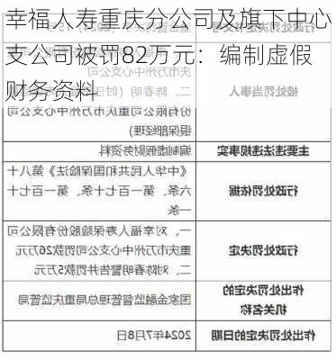 幸福人寿重庆分公司及旗下中心支公司被罚82万元：编制虚假财务资料