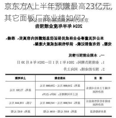 京东方A上半年预赚最高23亿元，其它面板厂商业绩如何？