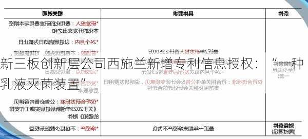 新三板创新层公司西施兰新增专利信息授权：“一种乳液灭菌装置”