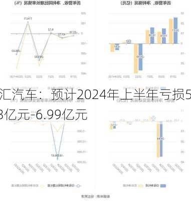 广汇汽车：预计2024年上半年亏损5.83亿元-6.99亿元