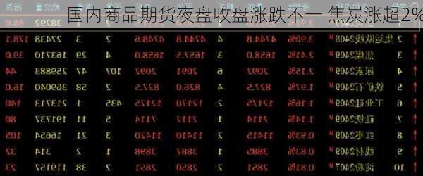 国内商品期货夜盘收盘涨跌不一 焦炭涨超2%