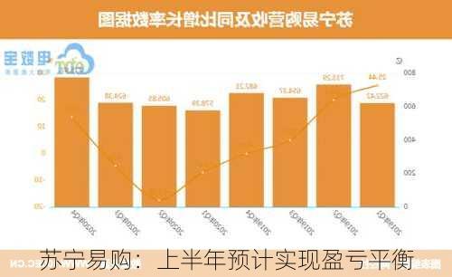 苏宁易购：上半年预计实现盈亏平衡