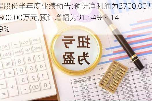 远程股份半年度业绩预告:预计净利润为3700.00万元 ~ 4800.00万元,预计增幅为91.54% ~ 148.49%