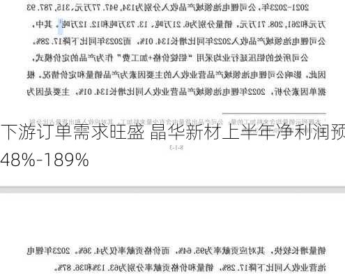 下游订单需求旺盛 晶华新材上半年净利润预增148%-189%