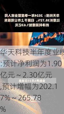 华天科技半年度业绩预告:预计净利润为1.90亿元 ~ 2.30亿元,预计增幅为202.17% ~ 265.78%