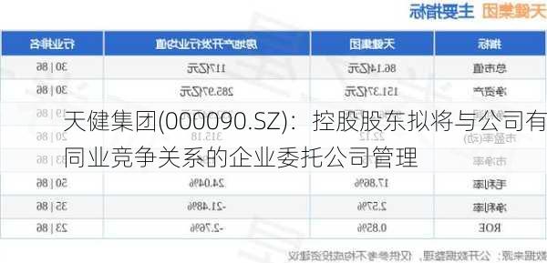 天健集团(000090.SZ)：控股股东拟将与公司有同业竞争关系的企业委托公司管理