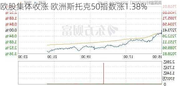 欧股集体收涨 欧洲斯托克50指数涨1.38%