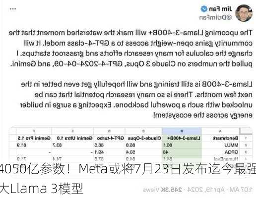 4050亿参数！Meta或将7月23日发布迄今最强大Llama 3模型