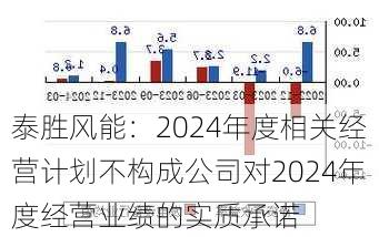 泰胜风能：2024年度相关经营计划不构成公司对2024年度经营业绩的实质承诺