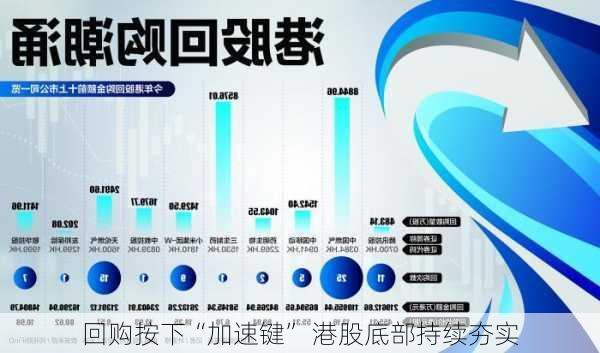 回购按下“加速键” 港股底部持续夯实