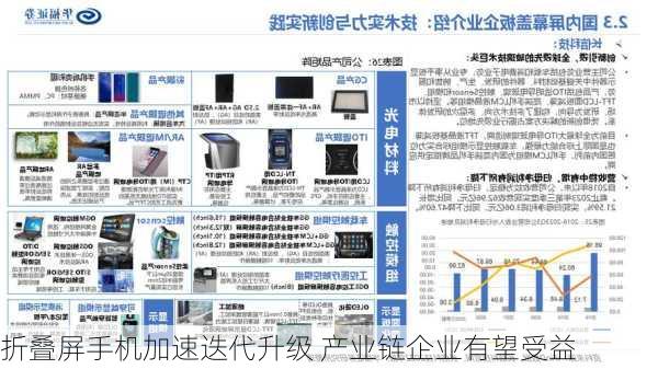 折叠屏手机加速迭代升级 产业链企业有望受益