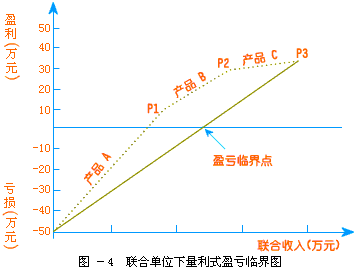 波动盈亏是什么