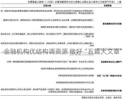 金融机构优结构调资源 做好“五篇大文章”