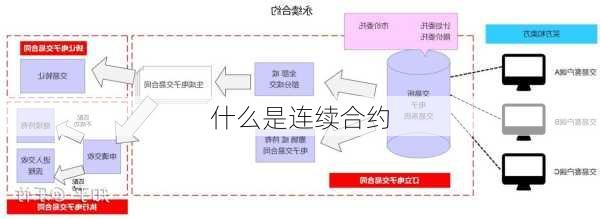 什么是连续合约