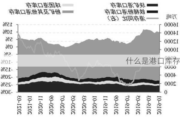 什么是港口库存