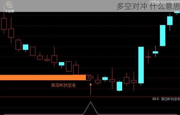 多空对冲 什么意思