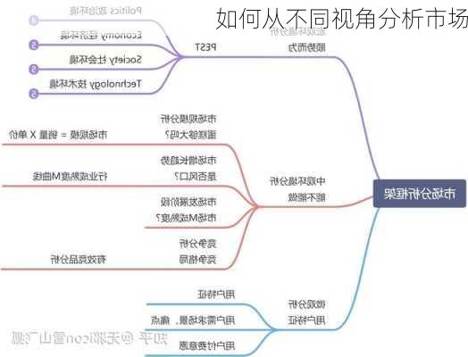 如何从不同视角分析市场